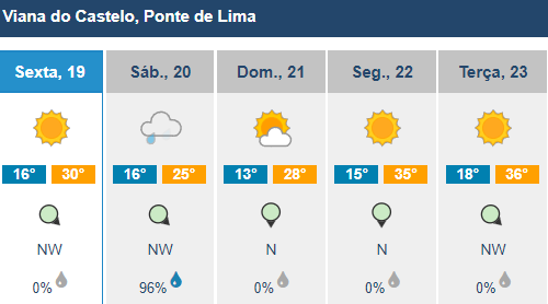 Chuva Regressa Amanh Ao Minho Mas Depois As Temperaturas Sobem At