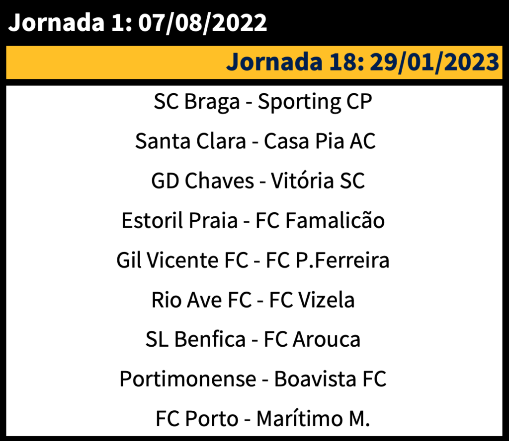 Reveladas as datas e horários da 1ª jornada da liga portuguesa de futebol -  Futebol - Correio da Manhã