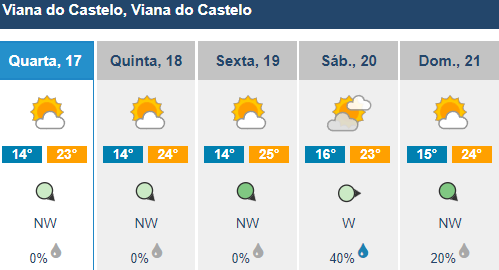 Olá, verão. Temperaturas começam hoje a subir e braga vai chegar aos 31 graus 7 Olá, verão. Temperaturas começam hoje a subir e braga vai chegar aos 31 graus