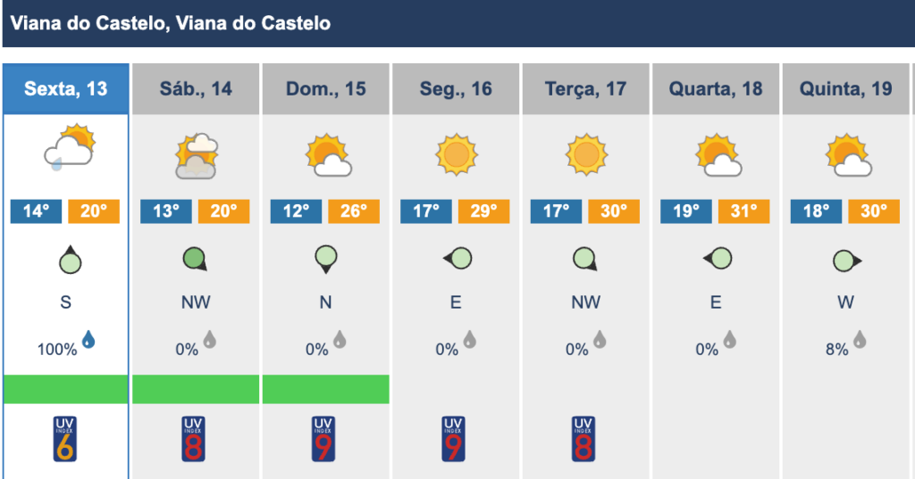 Estão a chegar ao minho dias muito quentes (e as noites não ficarão atrás) 7 Estão a chegar ao minho dias muito quentes (e as noites não ficarão atrás)