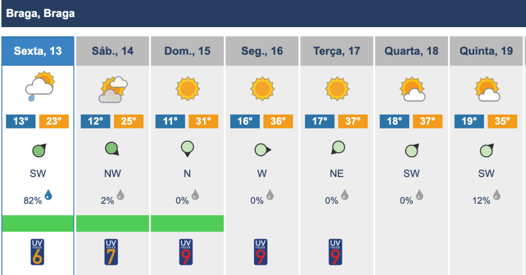 Estão a chegar ao minho dias muito quentes (e as noites não ficarão atrás) 6 Estão a chegar ao minho dias muito quentes (e as noites não ficarão atrás)
