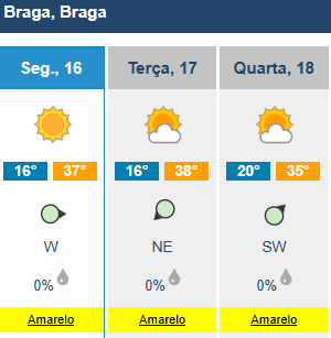 Minho já está sob aviso amarelo. Braga vai chegar aos 38 graus 6 Minho já está sob aviso amarelo. Braga vai chegar aos 38 graus
