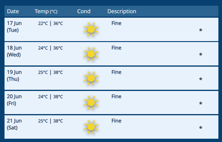 Com 40 graus, faz mais calor hoje em braga do que no cairo 6 Com 40 graus, faz mais calor hoje em braga do que no cairo