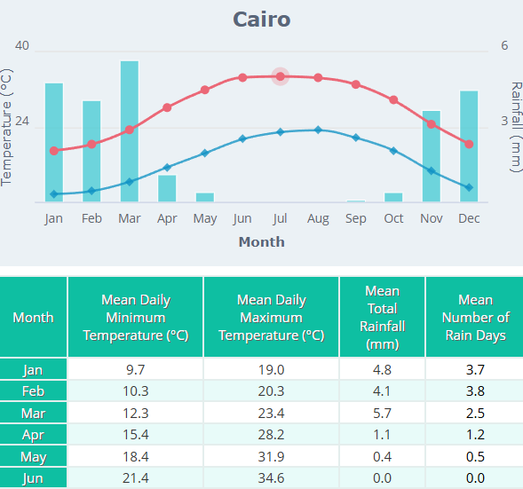 Com 40 graus, faz mais calor hoje em braga do que no cairo 7 Com 40 graus, faz mais calor hoje em braga do que no cairo