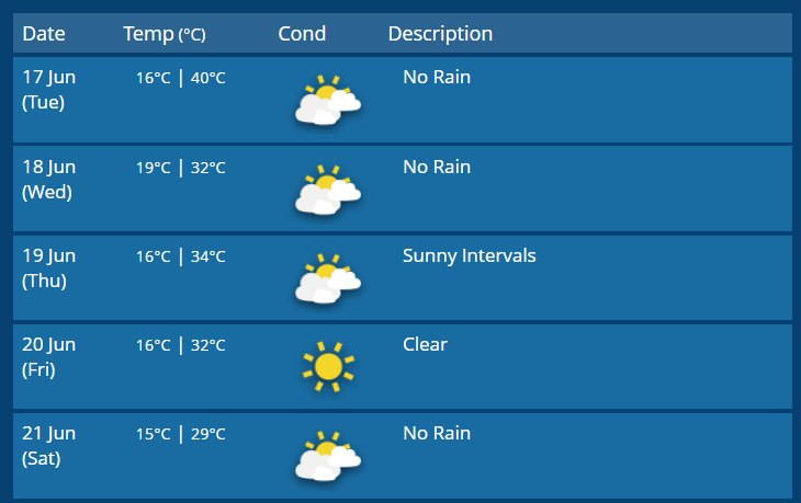Com 40 graus, faz mais calor hoje em braga do que no cairo 8 Com 40 graus, faz mais calor hoje em braga do que no cairo