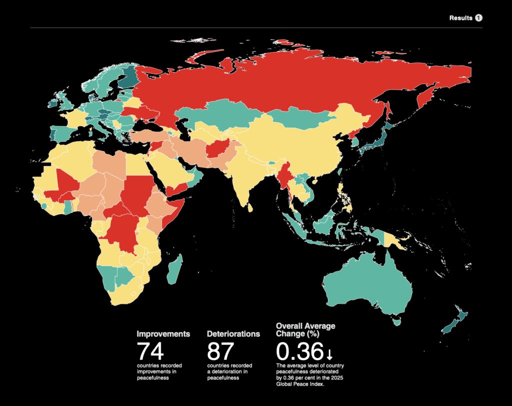 Portugal é o sétimo país mais pacífico do mundo 13 Portugal é o sétimo país mais pacífico do mundo