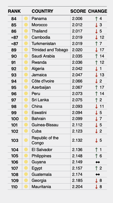 Portugal é o sétimo país mais pacífico do mundo 9 Portugal é o sétimo país mais pacífico do mundo