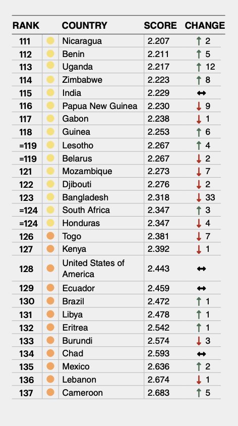 Portugal é o sétimo país mais pacífico do mundo 10 Portugal é o sétimo país mais pacífico do mundo