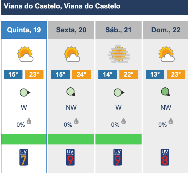 Este sábado é o dia mais longo do ano. Quase 15 horas de sol