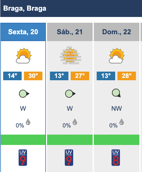 Este sábado é o dia mais longo do ano. Quase 15 horas de sol