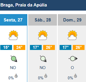 Vem aí um fim de semana de sol e muito calor (saiba como vão estar as praias do minho) 8 Vem aí um fim de semana de sol e muito calor (saiba como vão estar as praias do minho)