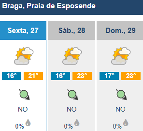 Vem aí um fim de semana de sol e muito calor (saiba como vão estar as praias do minho) 7 Vem aí um fim de semana de sol e muito calor (saiba como vão estar as praias do minho)