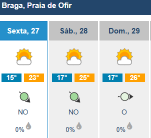 Vem aí um fim de semana de sol e muito calor (saiba como vão estar as praias do minho) 6 Vem aí um fim de semana de sol e muito calor (saiba como vão estar as praias do minho)
