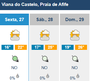 Vem aí um fim de semana de sol e muito calor (saiba como vão estar as praias do minho) 9 Vem aí um fim de semana de sol e muito calor (saiba como vão estar as praias do minho)