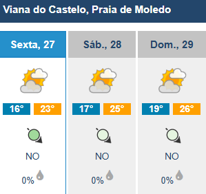 Vem aí um fim de semana de sol e muito calor (saiba como vão estar as praias do minho) 12 Vem aí um fim de semana de sol e muito calor (saiba como vão estar as praias do minho)