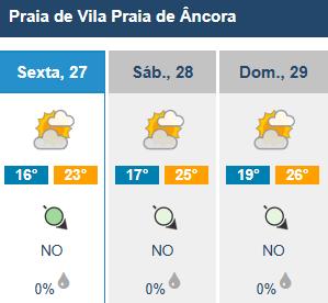 Vem aí um fim de semana de sol e muito calor (saiba como vão estar as praias do minho) 13 Vem aí um fim de semana de sol e muito calor (saiba como vão estar as praias do minho)