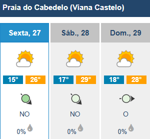 Vem aí um fim de semana de sol e muito calor (saiba como vão estar as praias do minho) 10 Vem aí um fim de semana de sol e muito calor (saiba como vão estar as praias do minho)