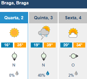 Calor intenso volta a trazer trovoada para o minho 6 Calor intenso volta a trazer trovoada para o minho