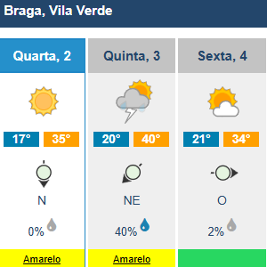 Calor intenso volta a trazer trovoada para o minho 7 Calor intenso volta a trazer trovoada para o minho