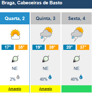 Calor intenso volta a trazer trovoada para o minho 8 Calor intenso volta a trazer trovoada para o minho