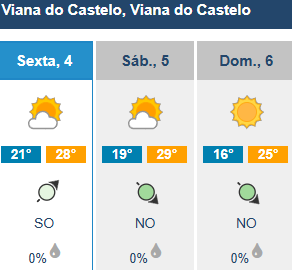 Minho deixa de estar sob aviso amarelo (mas o calor vai continuar) 7 Minho deixa de estar sob aviso amarelo (mas o calor vai continuar)