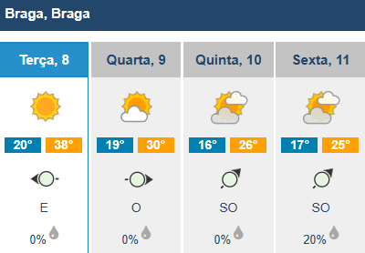 Máxima de 38 graus e noite tropical em braga (mas depois começa a ficar mais fresco)