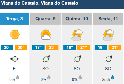 Máxima de 38 graus e noite tropical em braga (mas depois começa a ficar mais fresco)