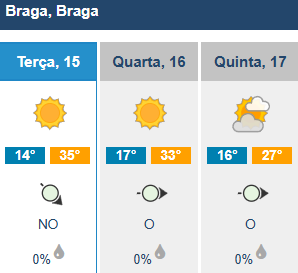 Braga chega hoje aos 35 graus 6 Braga chega hoje aos 35 graus