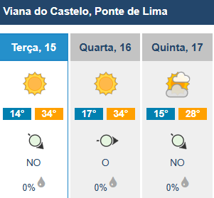Braga chega hoje aos 35 graus 8 Braga chega hoje aos 35 graus