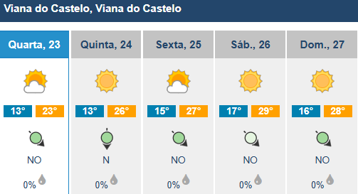 Braga chega hoje aos 30 graus 7 Braga chega hoje aos 30 graus