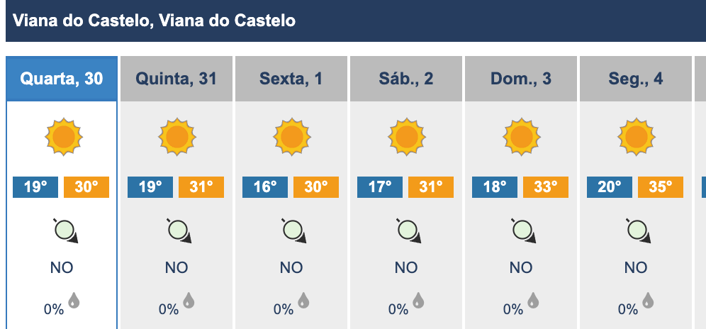 Ar "mais quente e seco" do norte de áfrica vai levar o minho acima dos 40ºc 7 Ar "mais quente e seco" do norte de áfrica vai levar o minho acima dos 40ºc