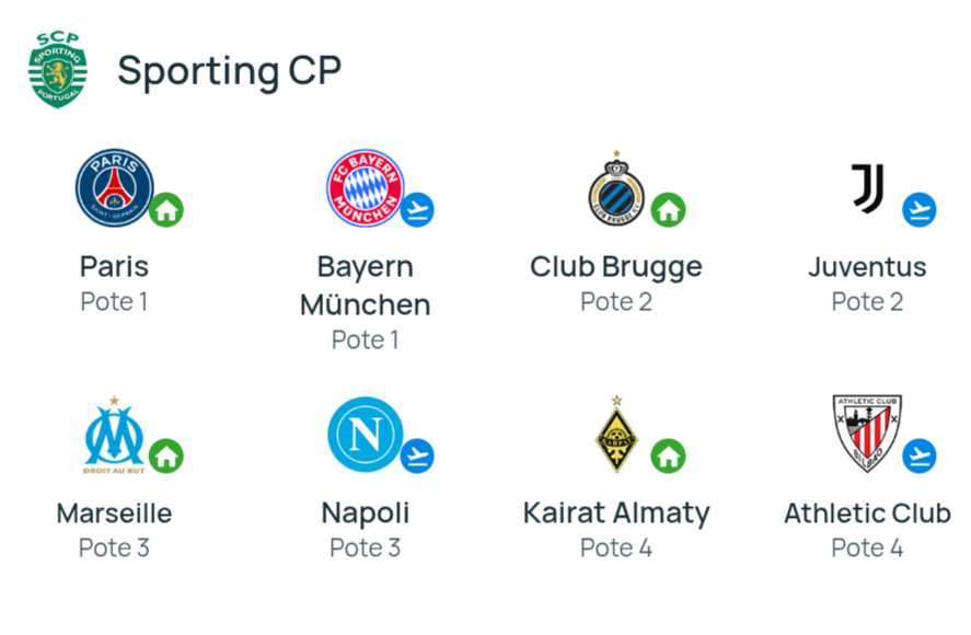 Sporting recebe o campeão psg e visita o bayern munique 6 Sporting recebe o campeão psg e visita o bayern munique