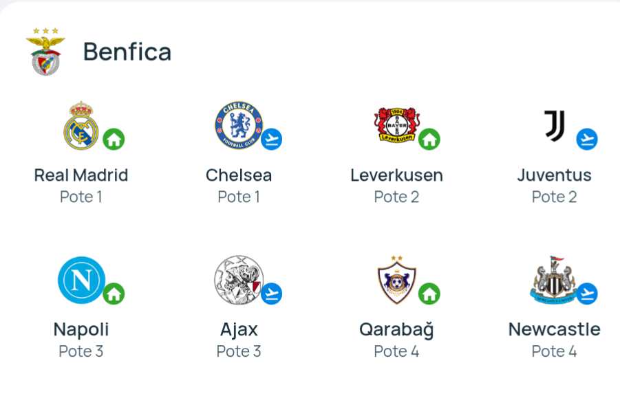 Benfica defronta real madrid e chelsea na fase de liga da 'champions' 6 Benfica defronta real madrid e chelsea na fase de liga da 'champions'